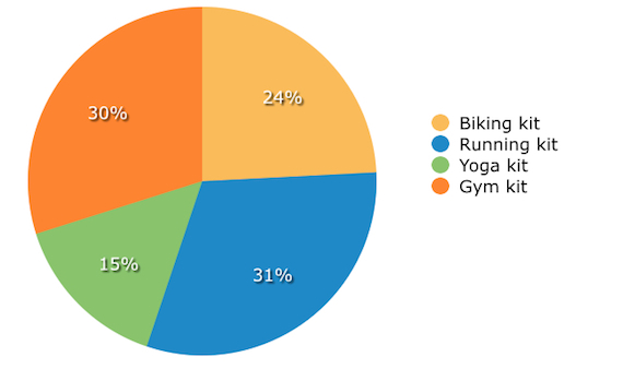 wellness survey kits